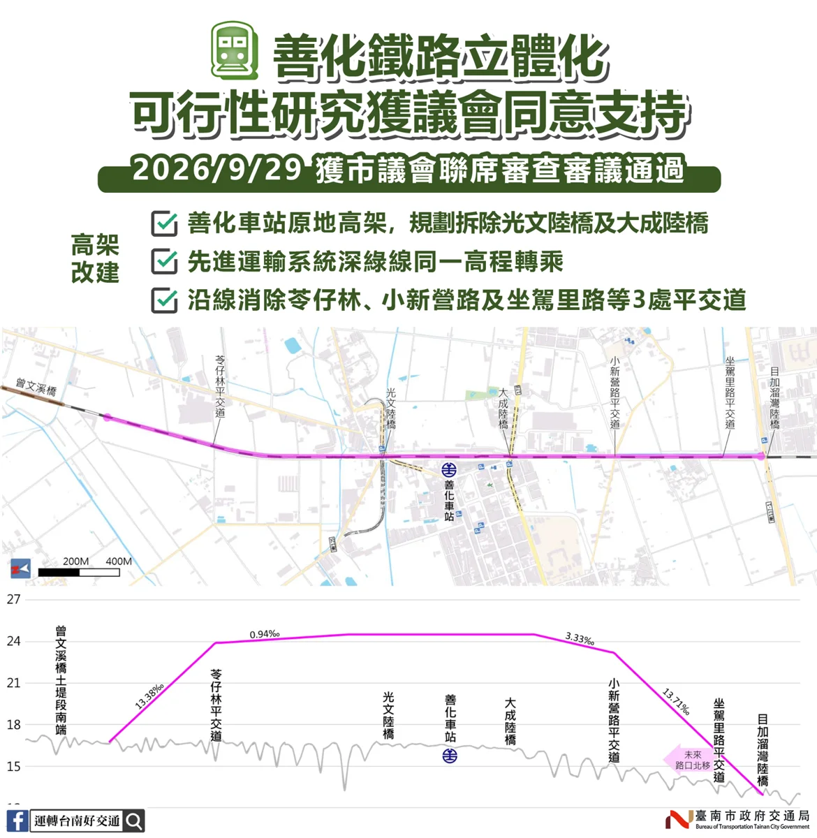 圖片來源:臺南市政府