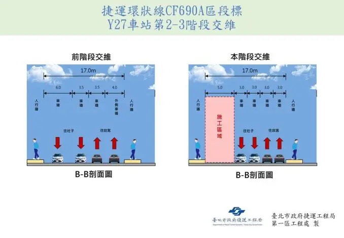 圖片來源：臺北市政府
