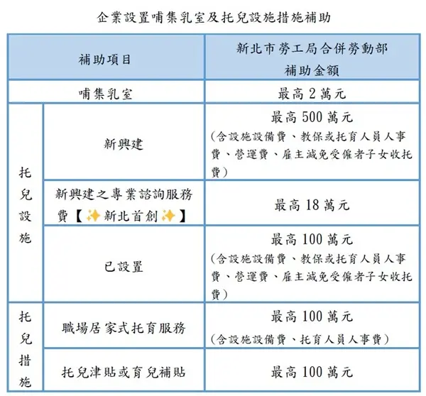 圖片來源:新北市政府