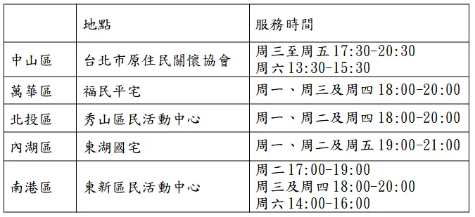 圖片來源:臺北市政府