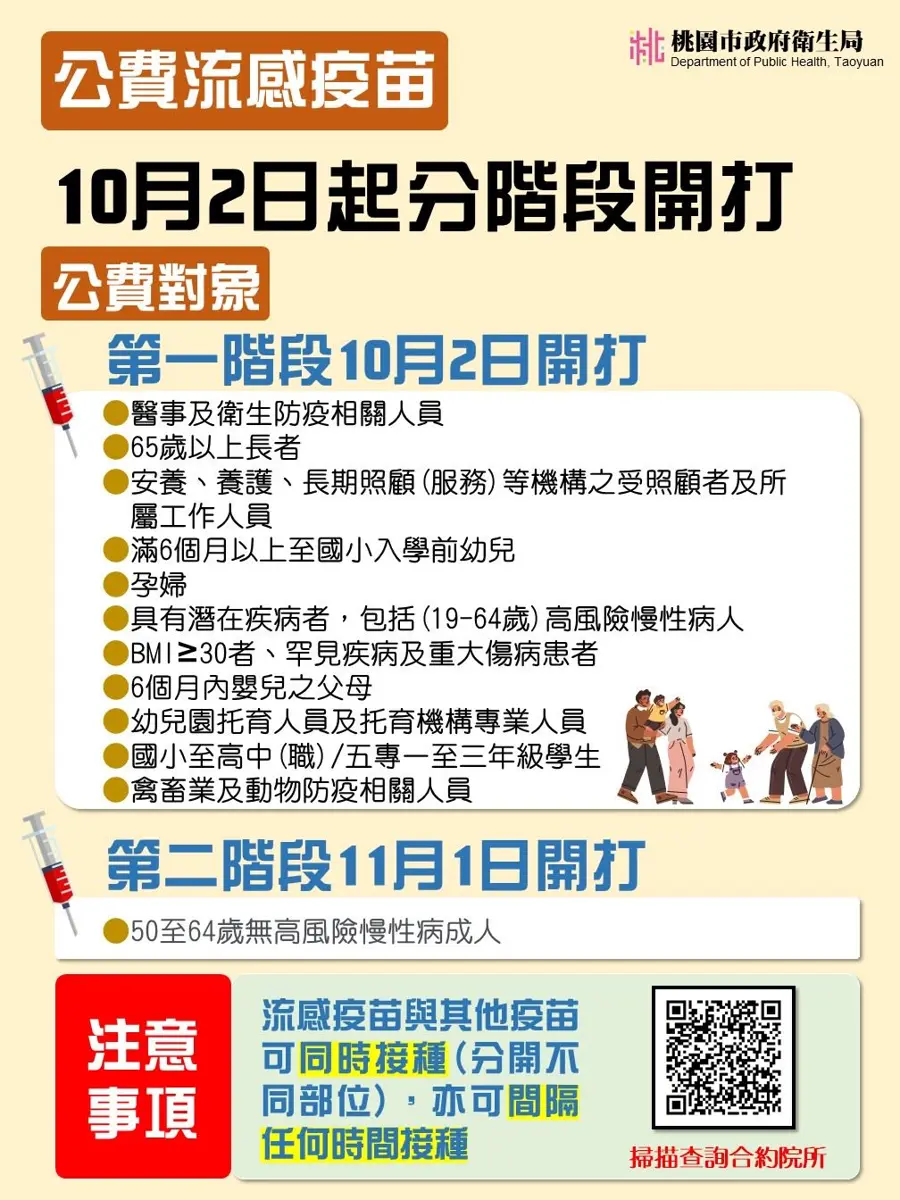 流感疫苗開打 桃市呼籲儘速接種疫苗保健康