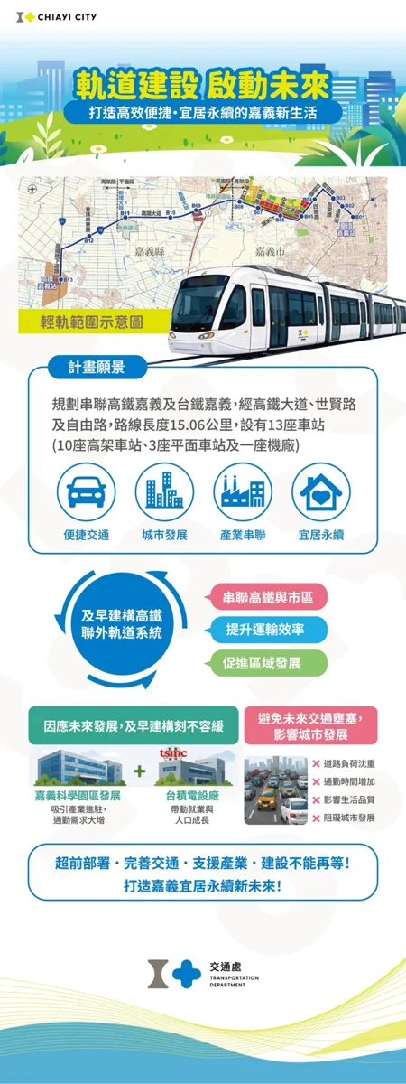 嘉義苦等21年!地方疾呼中央核定「高鐵聯外輕軌」串聯五鐵