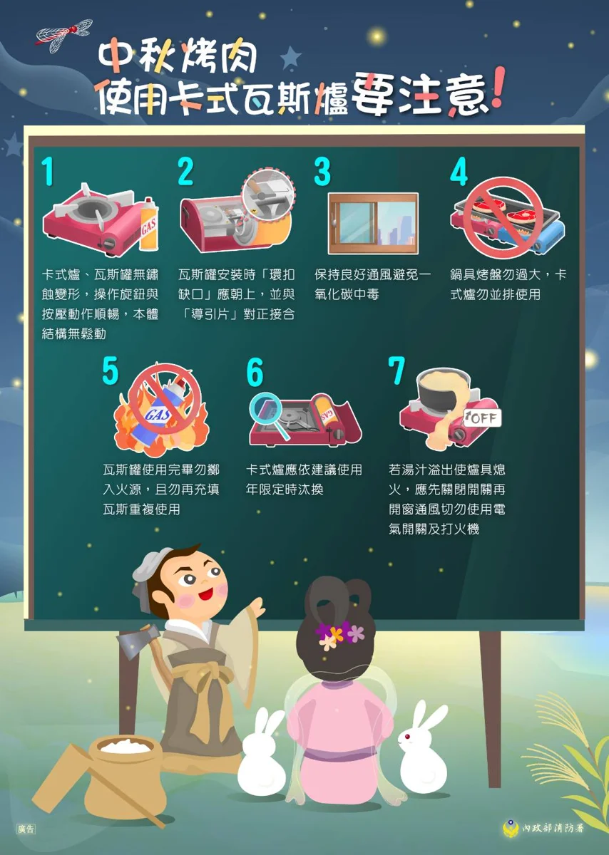 圖片來源：臺中市政府