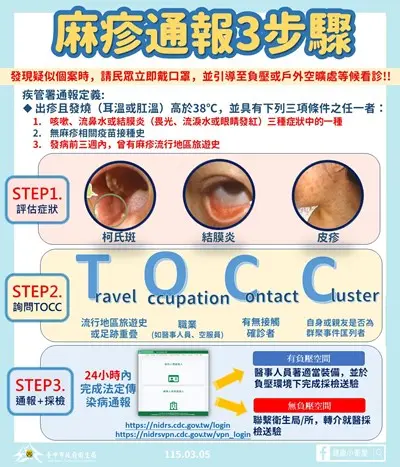 台中現今年首例本土麻疹！龍井女接觸境外移入確診 40人急匡列