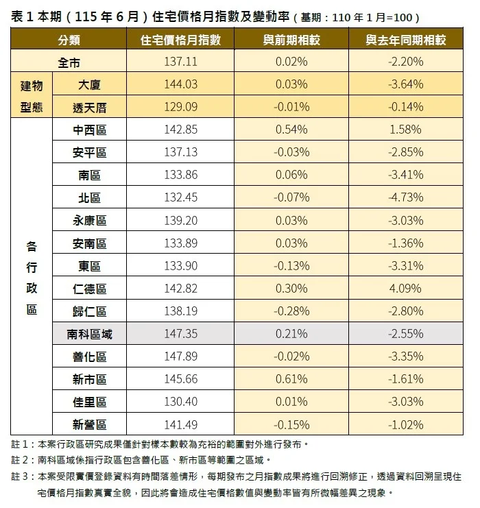 圖片來源:臺南市政府
