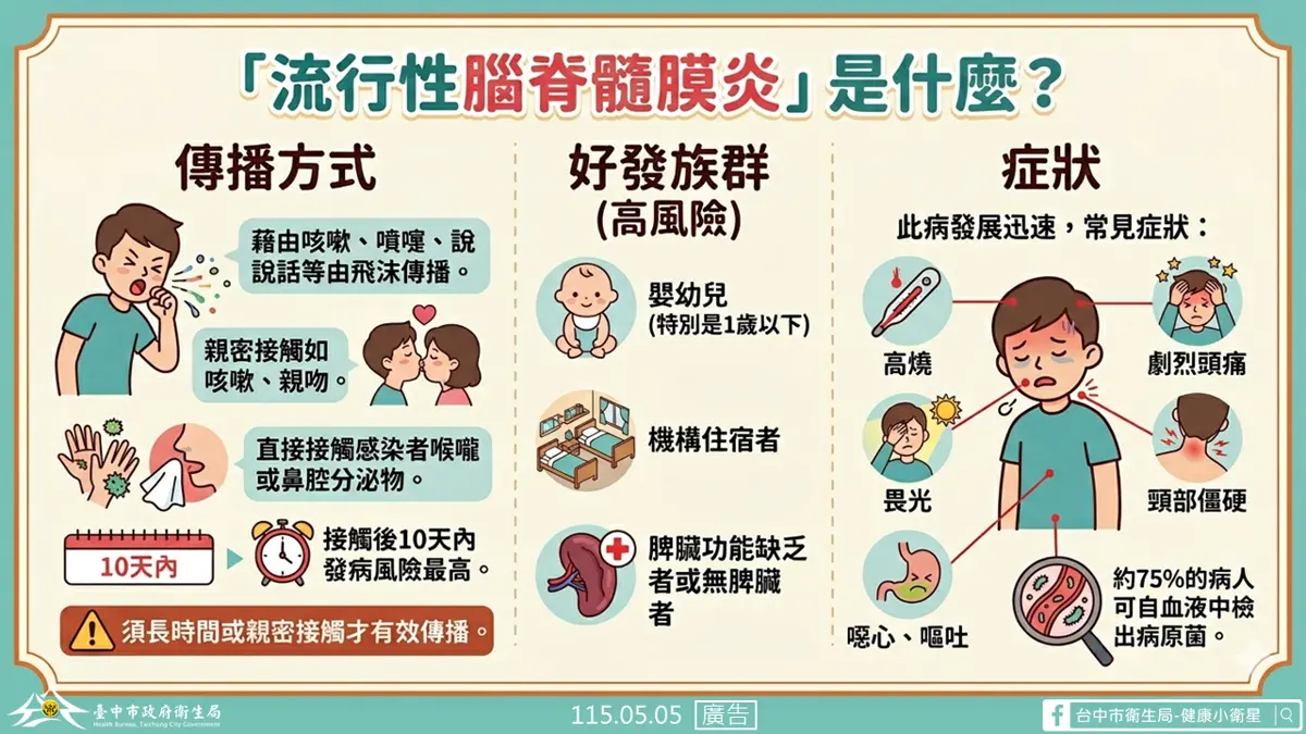 圖片來源:臺中市政府