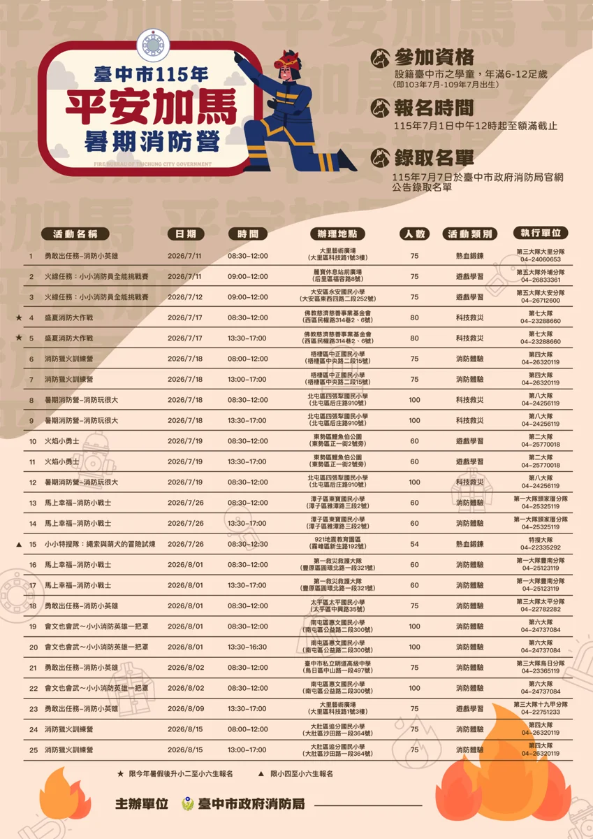 圖片來源：臺中市政府