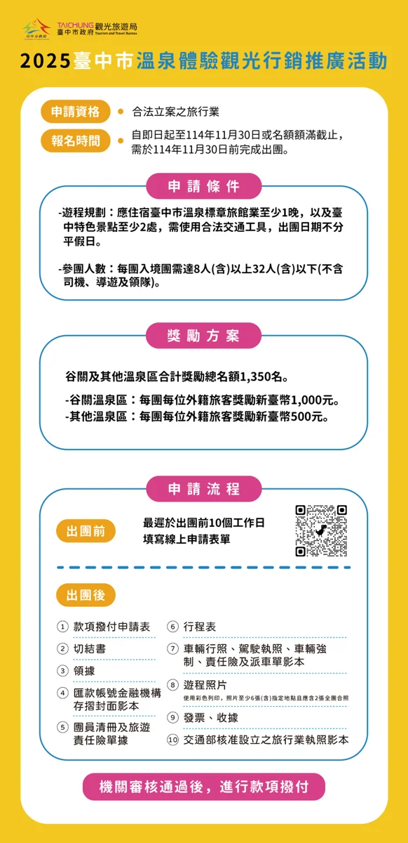 臺中7大主題遊程大公開!觀旅局推「引客獎勵」帶你深度玩透透