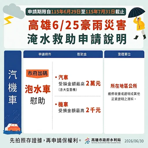 圖片來源：高雄市政府