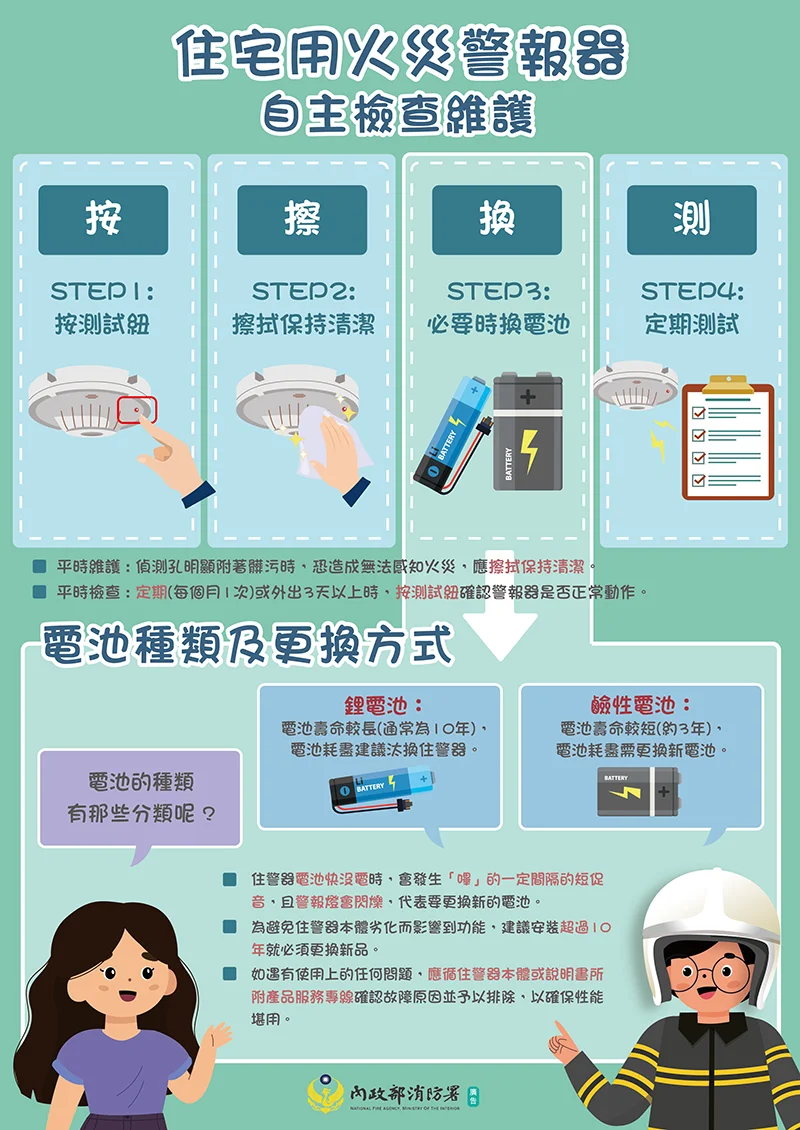 中秋團圓不忘居家安全！消防局公開住警器「4字訣」保命攻略