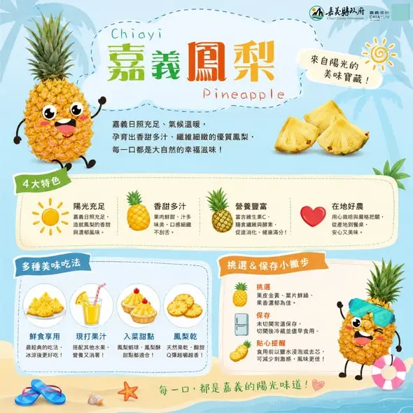 圖片來源:嘉義縣政府農業處
