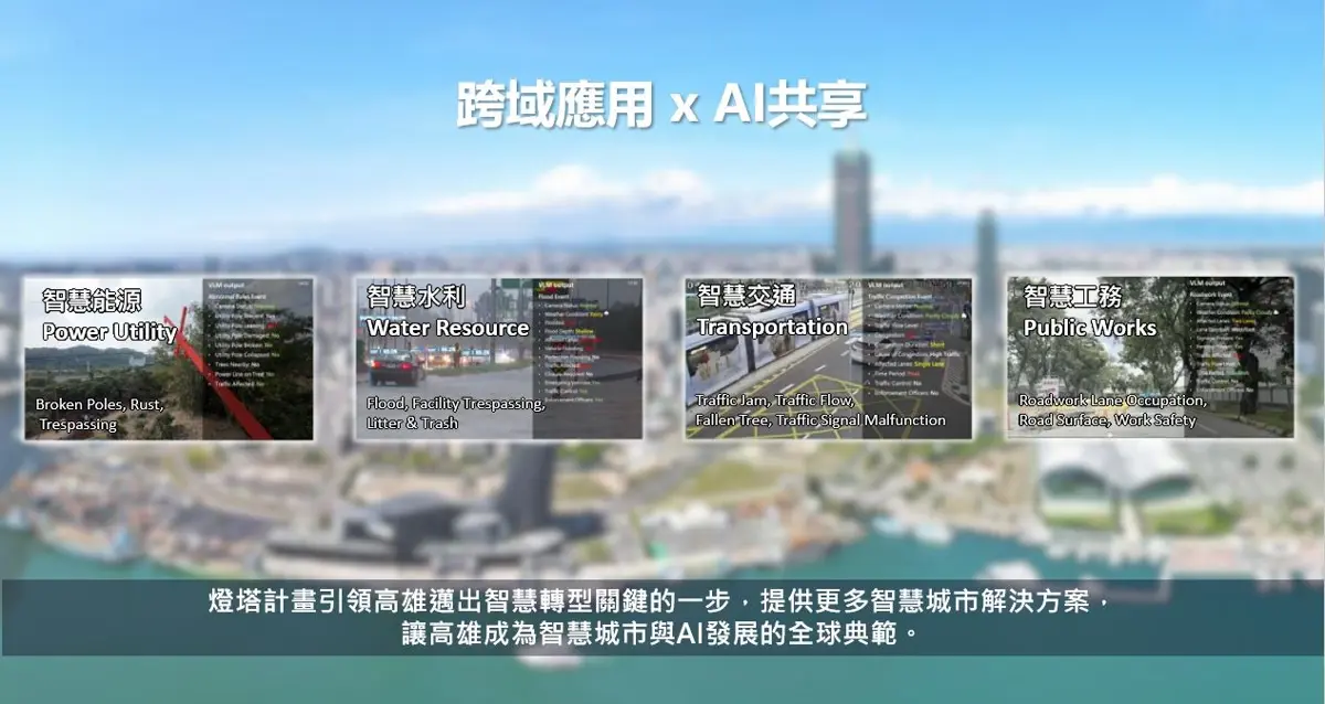 高雄「智慧燈塔計畫」獲大獎!聯手NVIDIA打造主權AI,智慧治理再升級
