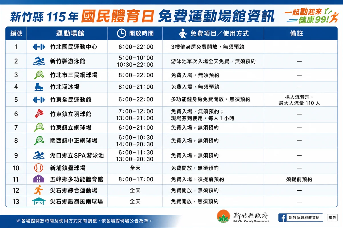 圖片來源:新竹縣政府