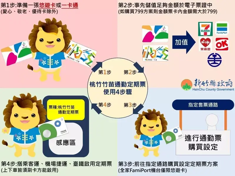 「桃竹竹苗通勤定期票」9月25日開賣!一票在手,暢遊無阻!