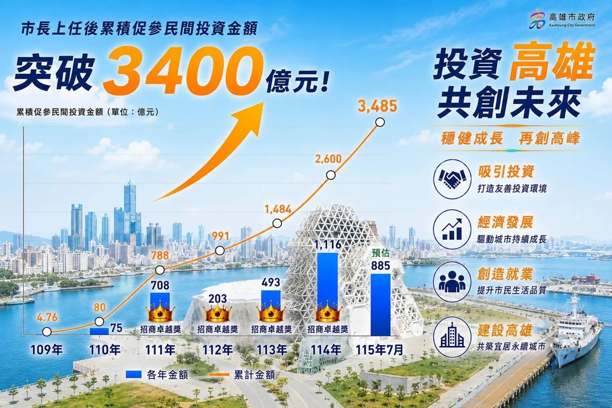 圖片來源:高雄市政府