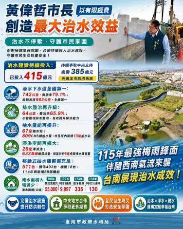 圖片來源:臺南市政府