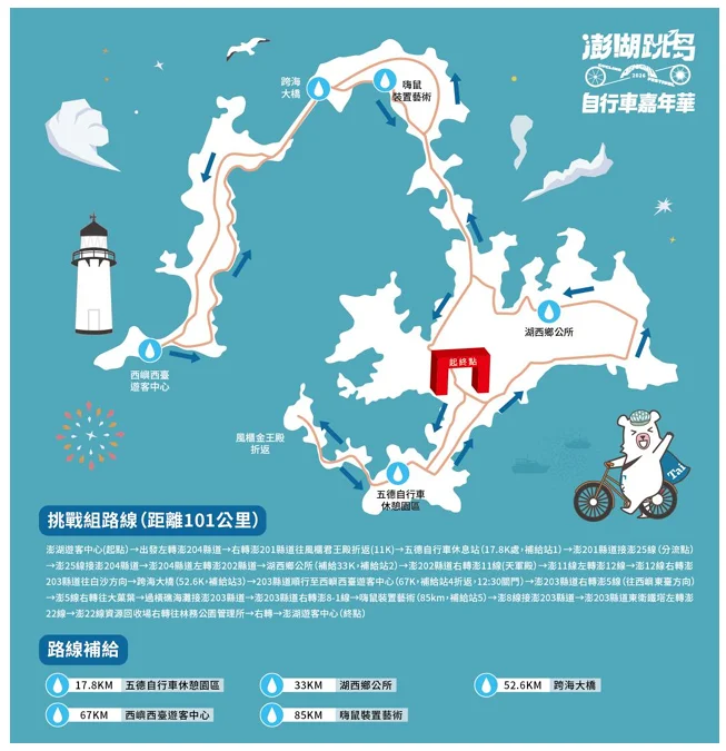 2026澎湖跳島101K自行車週日登場!白沙警交管路線與注意事項大公開