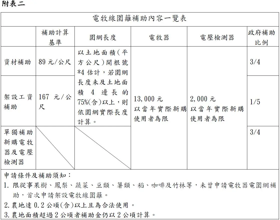 圖片來源:花蓮縣政府