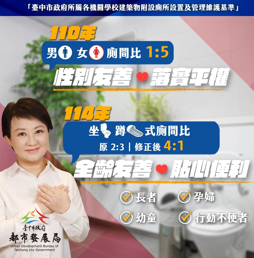 全國首創!台中新建公有廁所「坐式:蹲式」比例改4比1,高齡孕婦如廁更安心