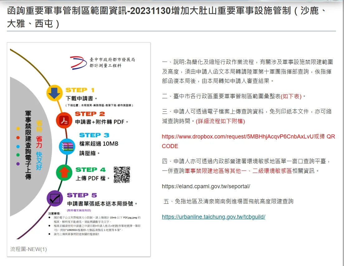 圖片來源:臺中市政府