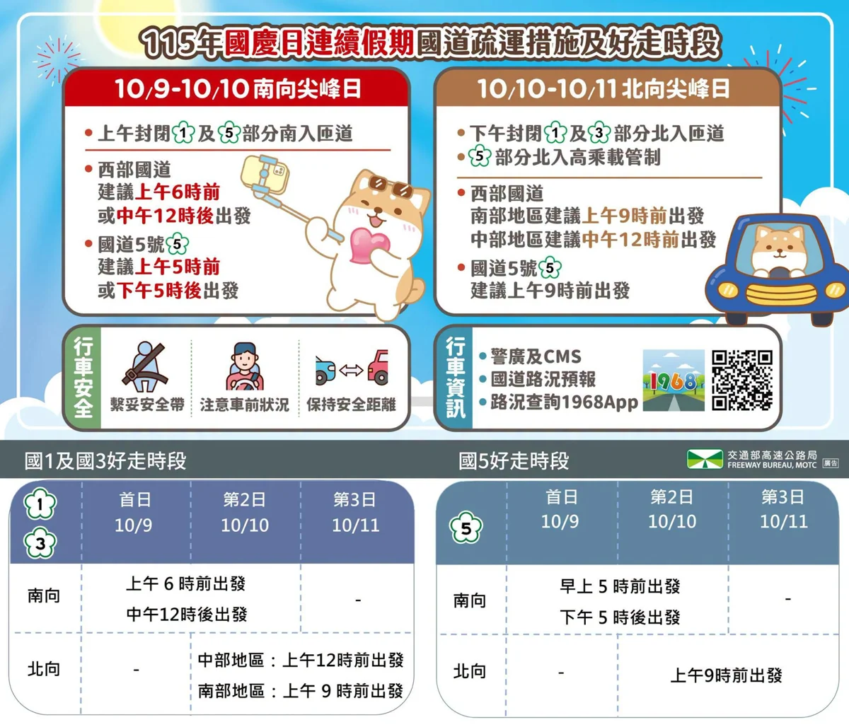 【2026國慶連假】國道避塞攻略大公開!「好走時段」一次看懂