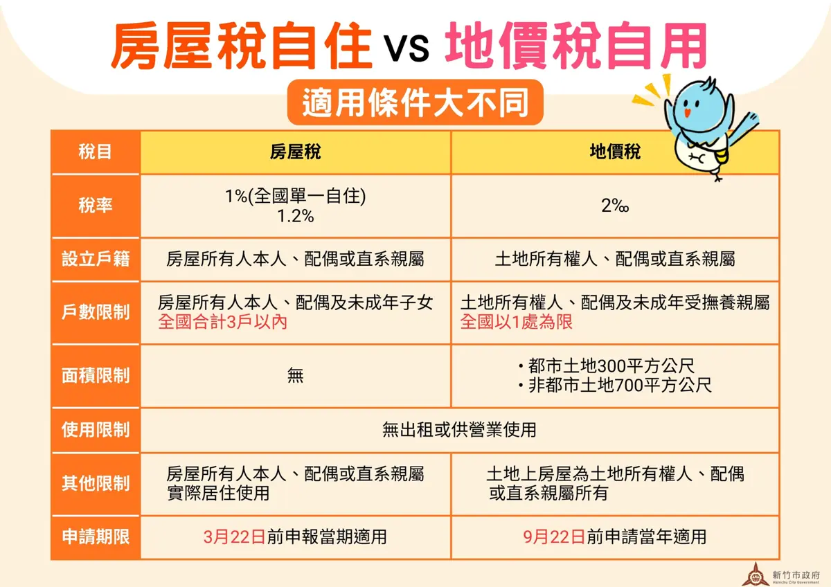 圖片來源:新竹市政府