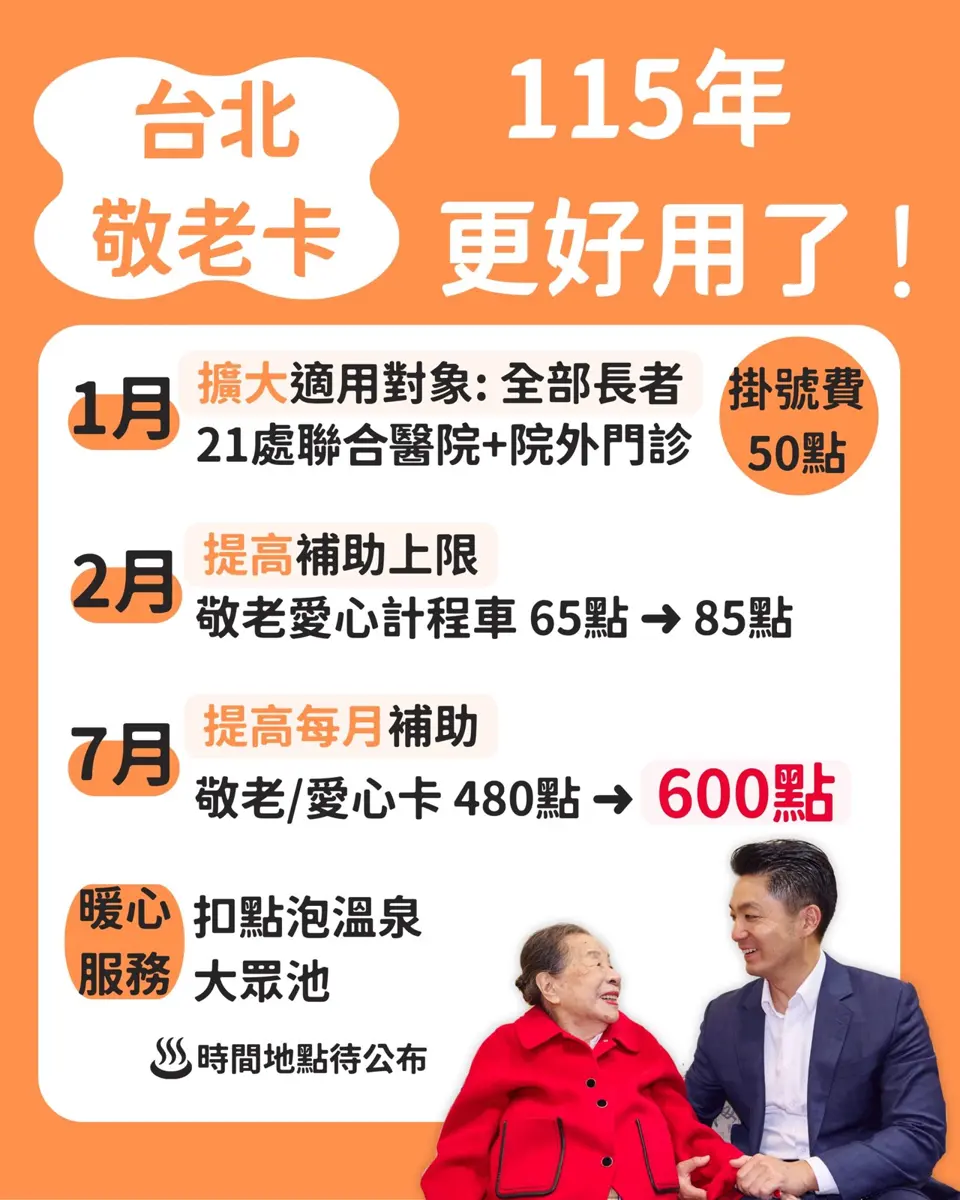 北市敬老卡2026大利多!明年7月起點數增至600點,看病、搭計程車優惠同步擴大