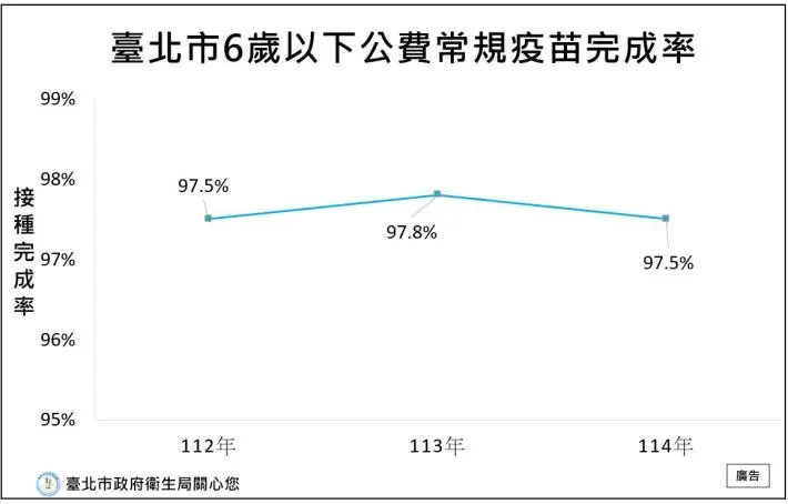 圖片來源:臺北市政府