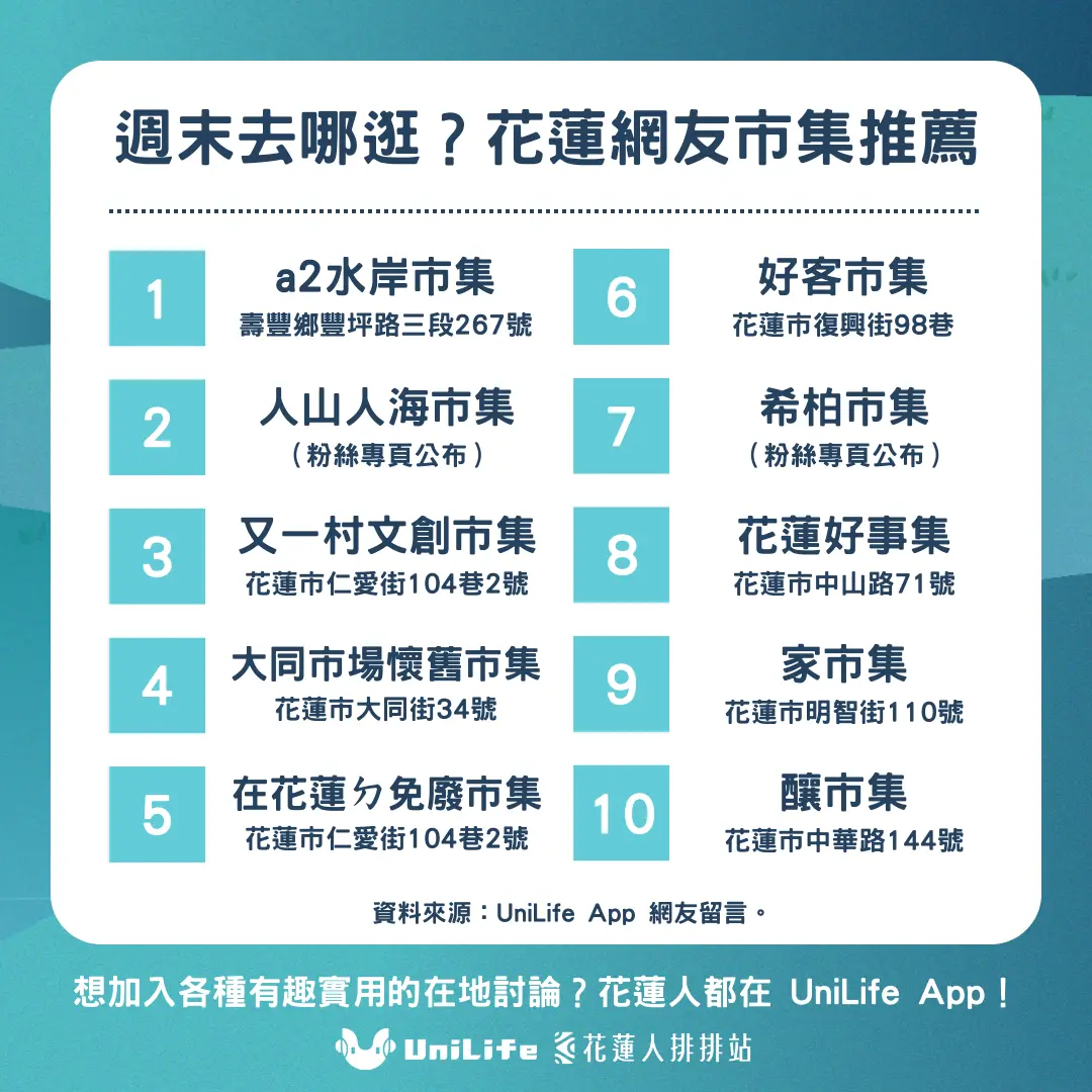 花蓮週末好去處!網友激推十大市集